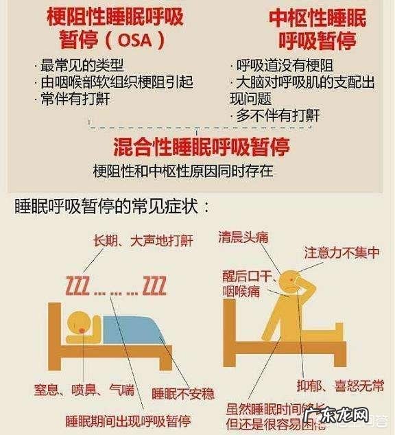 打鼾都会伴有睡眠呼吸暂停吗?