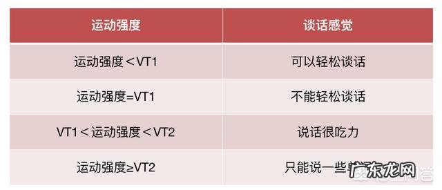 健身时跑步速度到几档合适?总感觉太快有损膝关节,对吗?