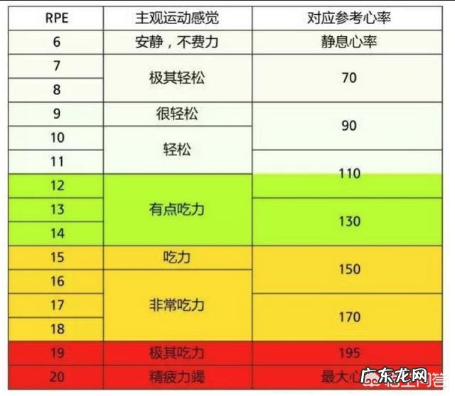 健身时跑步速度到几档合适?总感觉太快有损膝关节,对吗?