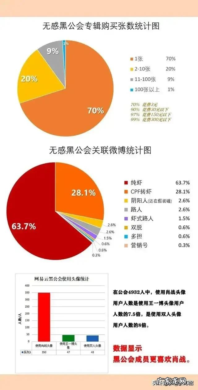 薄荷糖是王一博的什么类型的粉丝？是唯粉还是cp粉？