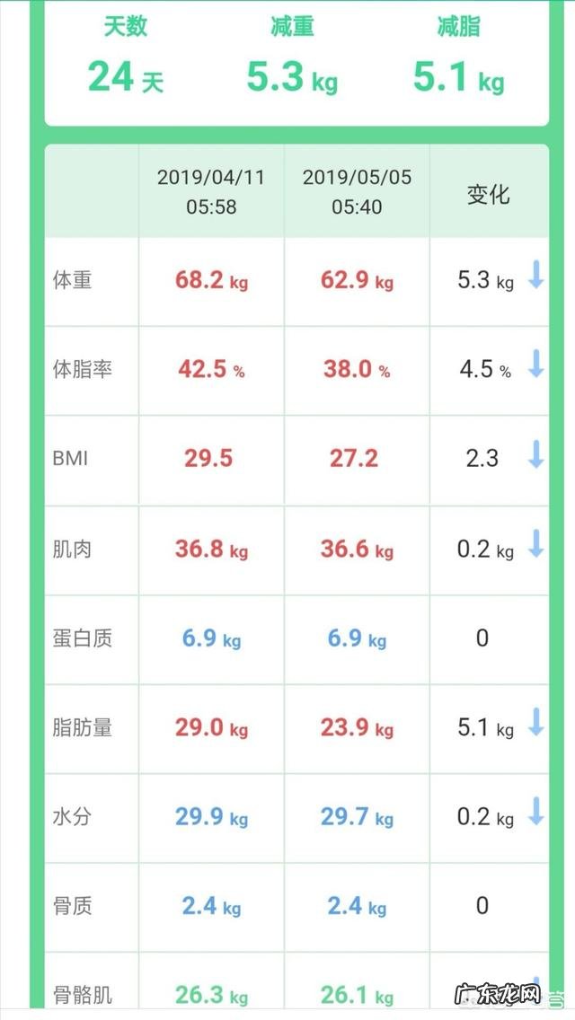 每天跳绳30min,坚持一个月会怎样