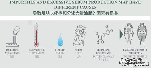 十五岁的皮肤出油、长痘、泛红,该怎么护理?