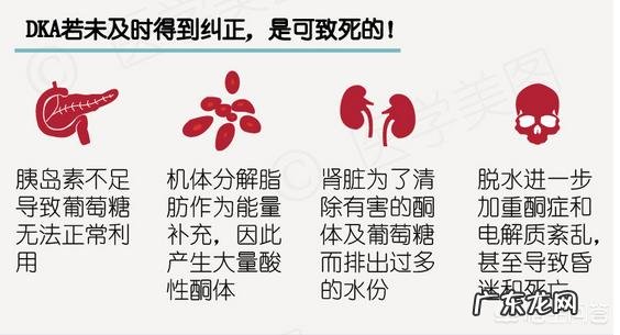 饿死癌细胞的“生酮饮食法”,大家觉得有没有科学依据?