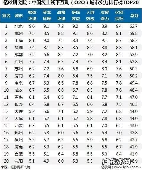 未来南京的互联网行业会发展得如何