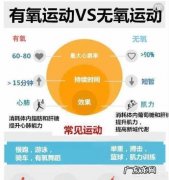 无氧运动有哪些？什么是无氧运动？
