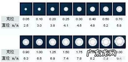 请问4D钻石提拉是什么?