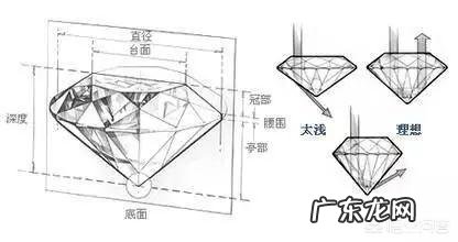 请问4D钻石提拉是什么?
