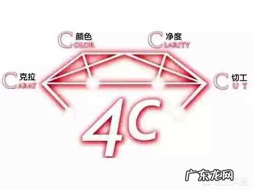请问4D钻石提拉是什么?