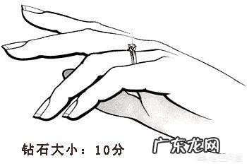 请问4D钻石提拉是什么?