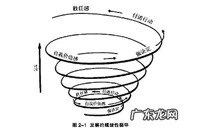 心理咨询是怎么样一个过程 心理咨询过程是什么样的