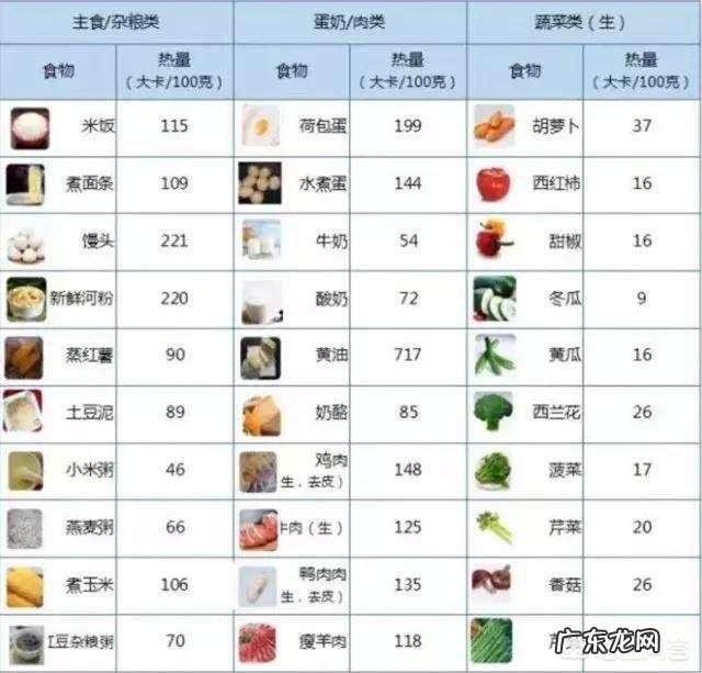 身高167体重78公斤怎么减肥
