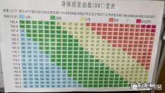 食疗减肥真的有效吗？有哪些搭配能吃饱吃好又不长肉？