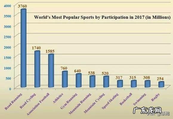 跑步的正确方法和规律 跑步的10个正确方法与技巧