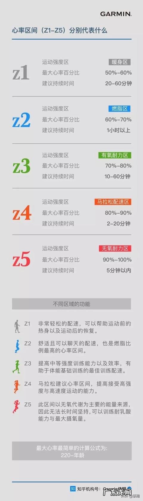 跑步的正确方法和规律 跑步的10个正确方法与技巧