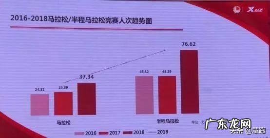 跑步的正确方法和规律 跑步的10个正确方法与技巧