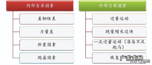 跑步时核心训练 跑步对核心的训练