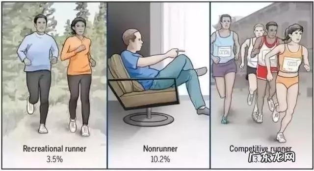 每天跳绳2000个对膝盖有伤害吗 每天跳绳500下对膝盖的影响