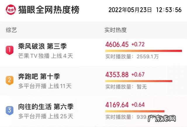 于文文素颜上镜 《浪姐3》姐姐集体卸妆