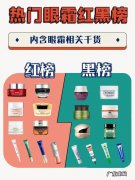 十大热门眼霜排行榜 热门眼霜红黑榜汇总篇