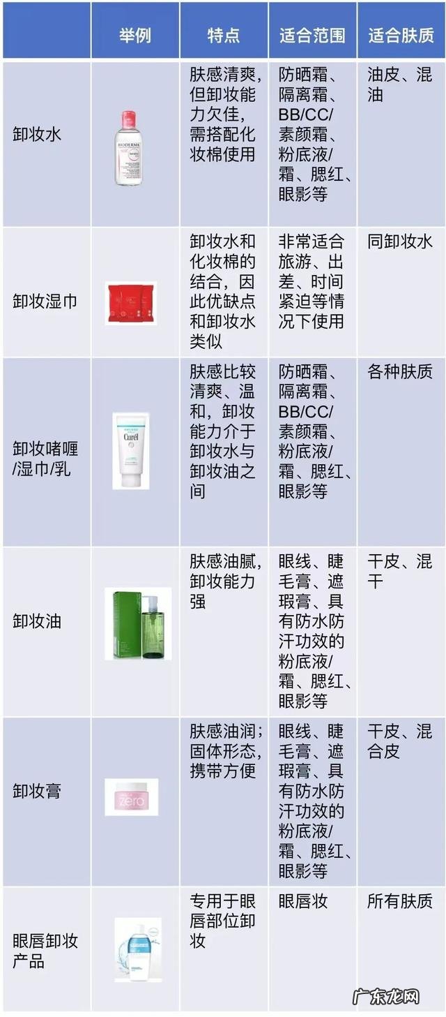 卸妆水怎么用正确使用方法 如何选择卸妆产品