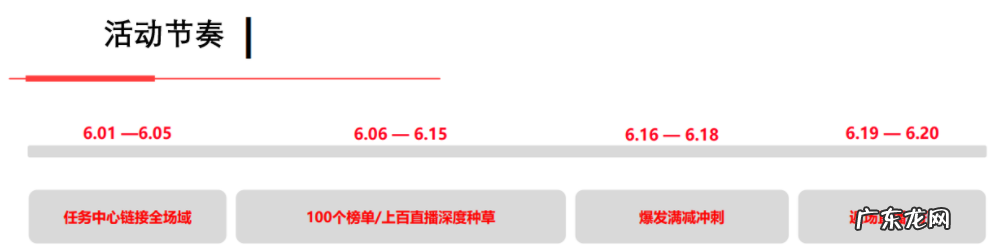 小红书2022年618活动管理规则