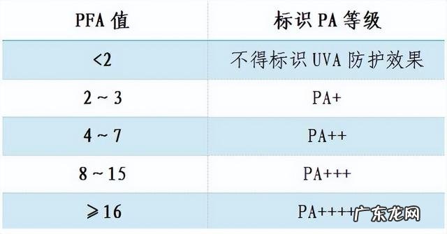 人为什么会被晒黑?晒黑了多久能恢复,怎么快速变白回来