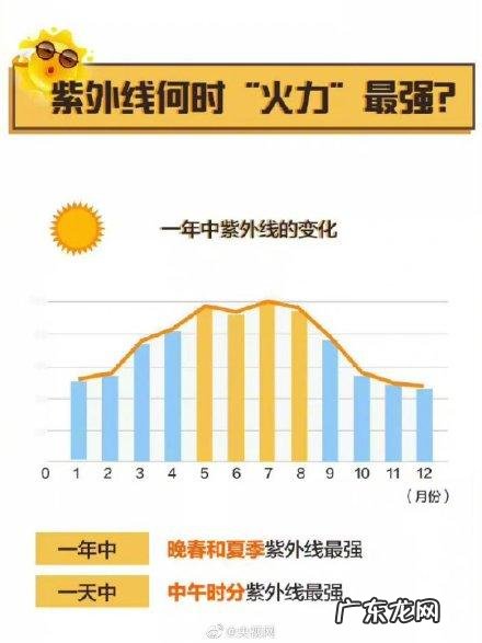 大分子防晒效果非常好 大分子和小分子区别