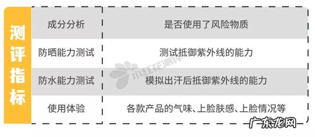 哪个牌子的防晒霜好用防晒效果好