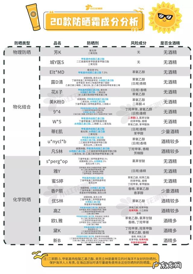 哪个牌子的防晒霜好用防晒效果好