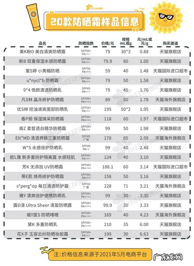 哪个牌子的防晒霜好用防晒效果好