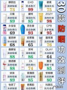 什么防晒霜好用 十大防晒霜排行榜10强