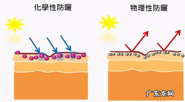 防晒喷雾可以带上飞机吗 防晒喷雾和防晒霜哪个好