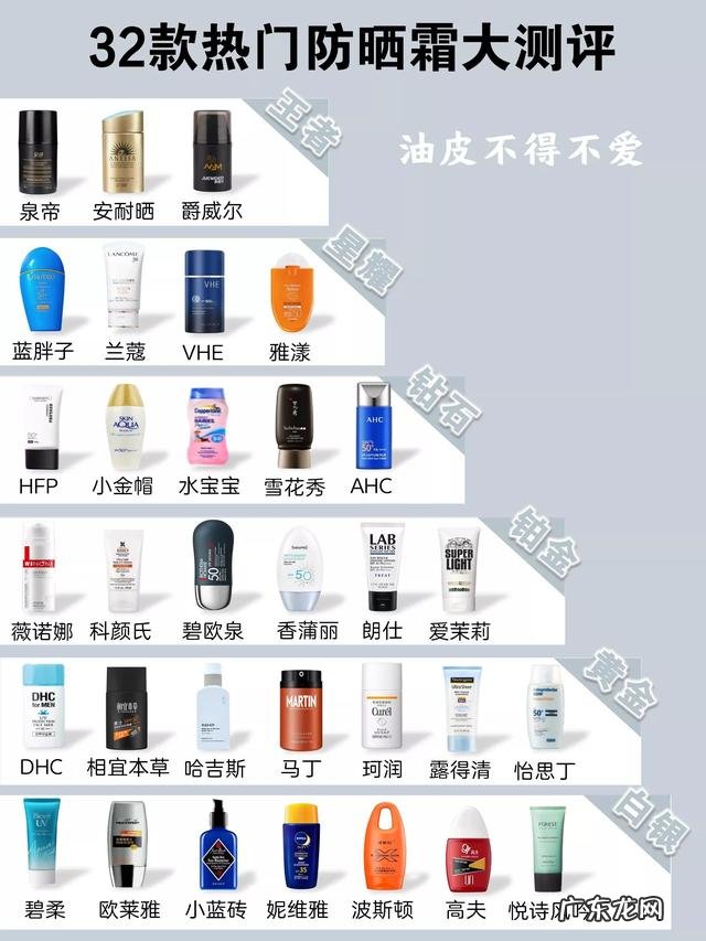 2022年口碑最好的防晒霜 全球公认最好用的10大防晒霜