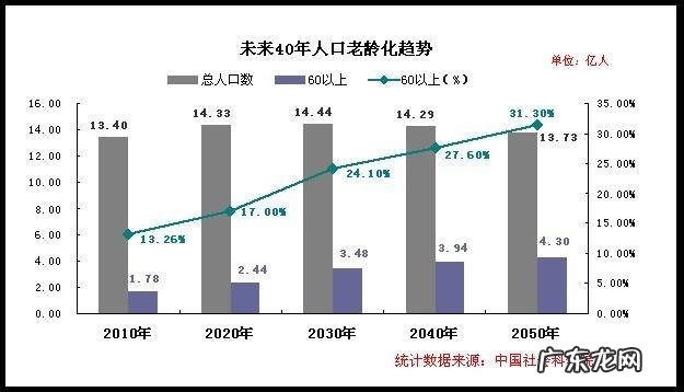 中国老年人疾病的特征 老年人发病的特点是什么
