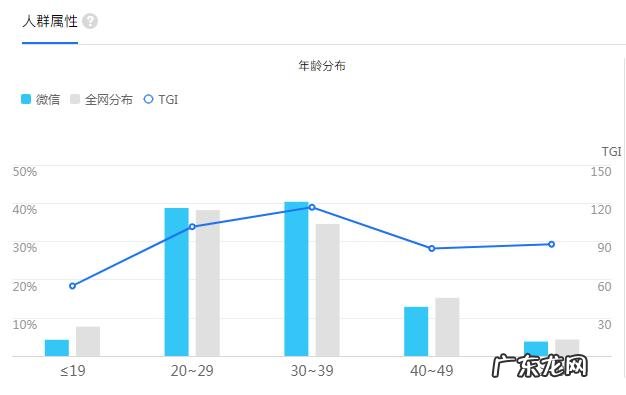 如何帮助老年人跟上智能时代 老人在智能时代应该怎么办