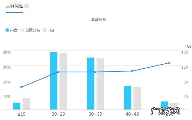如何帮助老年人跟上智能时代 老人在智能时代应该怎么办