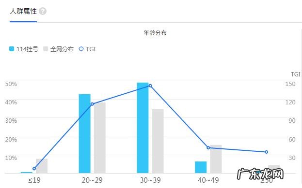 如何帮助老年人跟上智能时代 老人在智能时代应该怎么办