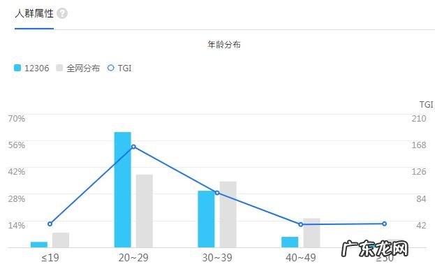 如何帮助老年人跟上智能时代 老人在智能时代应该怎么办
