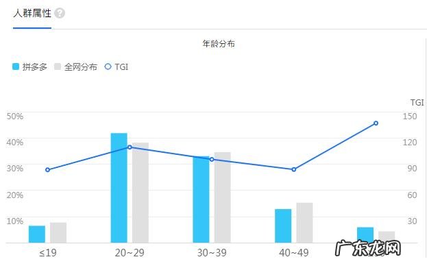 如何帮助老年人跟上智能时代 老人在智能时代应该怎么办