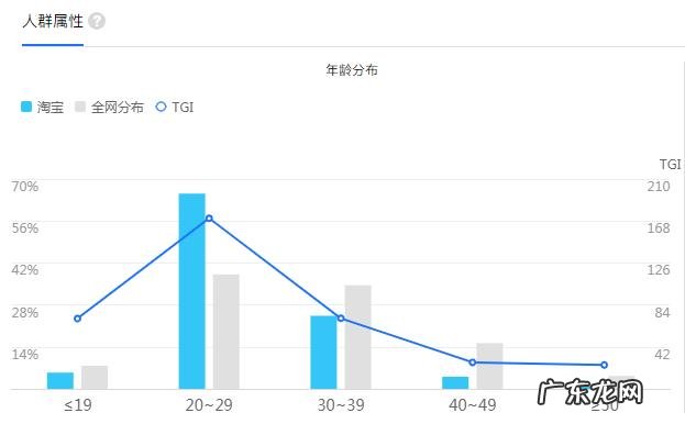 如何帮助老年人跟上智能时代 老人在智能时代应该怎么办