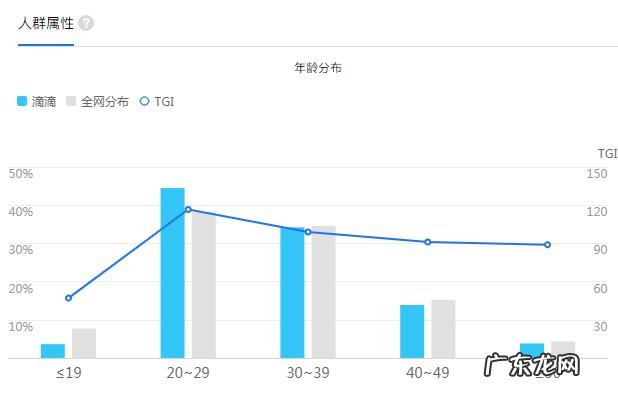 如何帮助老年人跟上智能时代 老人在智能时代应该怎么办