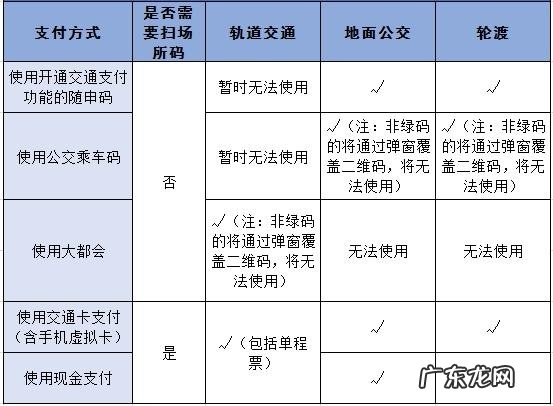 上海疫情记者招待会 疫情期间老年人乘公交车