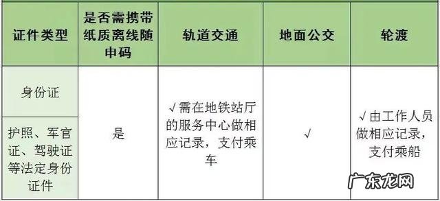 上海疫情记者招待会 疫情期间老年人乘公交车