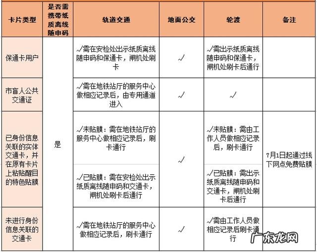 上海疫情记者招待会 疫情期间老年人乘公交车