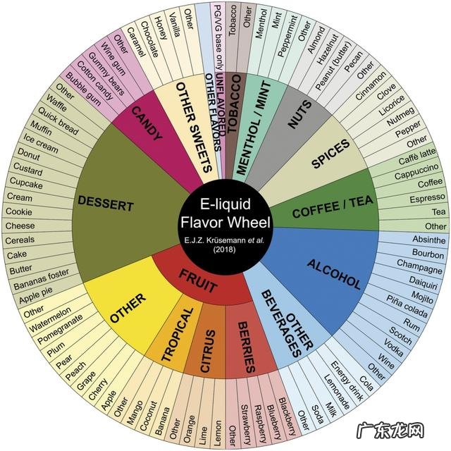 肺部爆米花样高密度影 电子烟对青少年的毒害