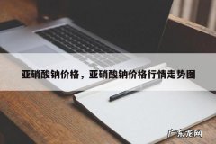 亚硝酸钠价格，亚硝酸钠价格行情走势图