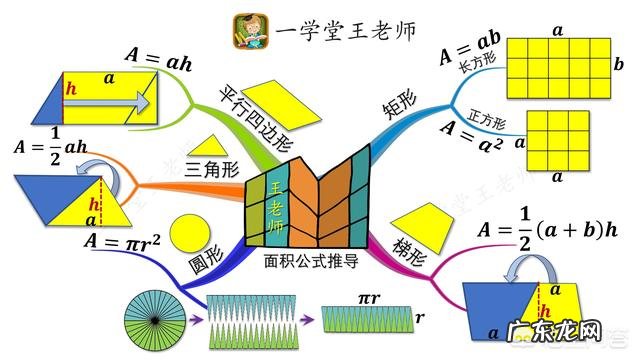 如何用思维导图“搞好语、数、英”?