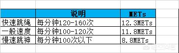 每天坚持跳绳1000下,一段时间后身材会有很大的变化吗