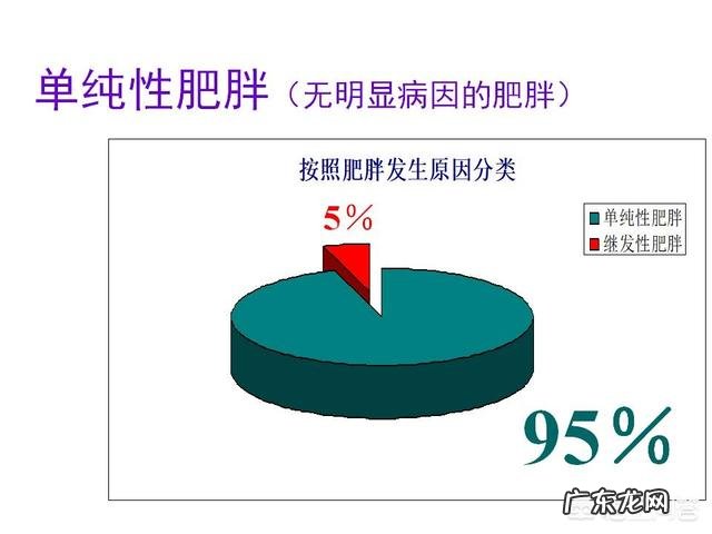 减肥就是少吃多动,可为何坚持很久还是胖?