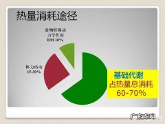 可以通过提高肌肉来“减脂”吗？
